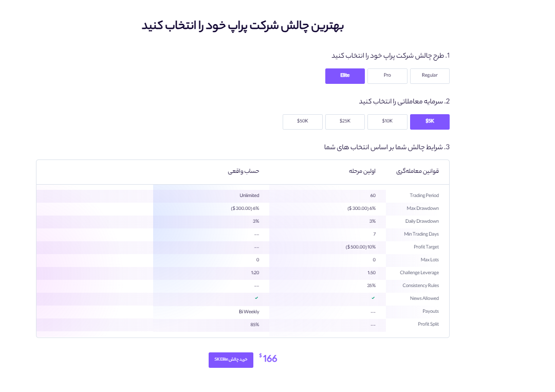 پراپ فرم کوین لوکالی